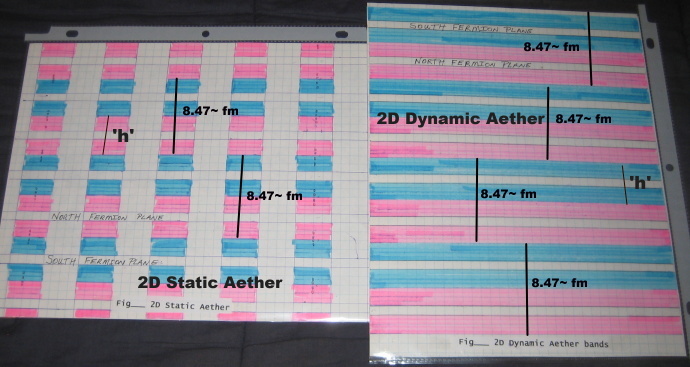 Aether Grid